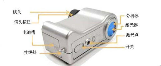 تجهیزات نظارت تصویری دستگاه جاسوسی دوربین مخفی جاسوسی 920nm